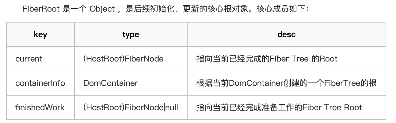 fiberRoot 结构图