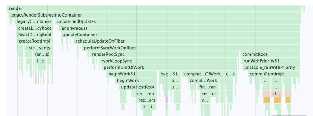 react-call-stack