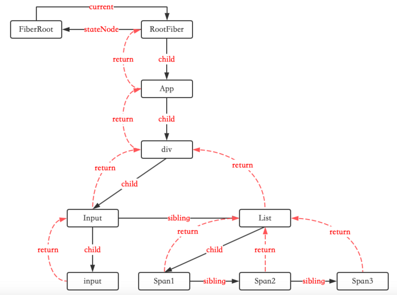 react_fiber_tree