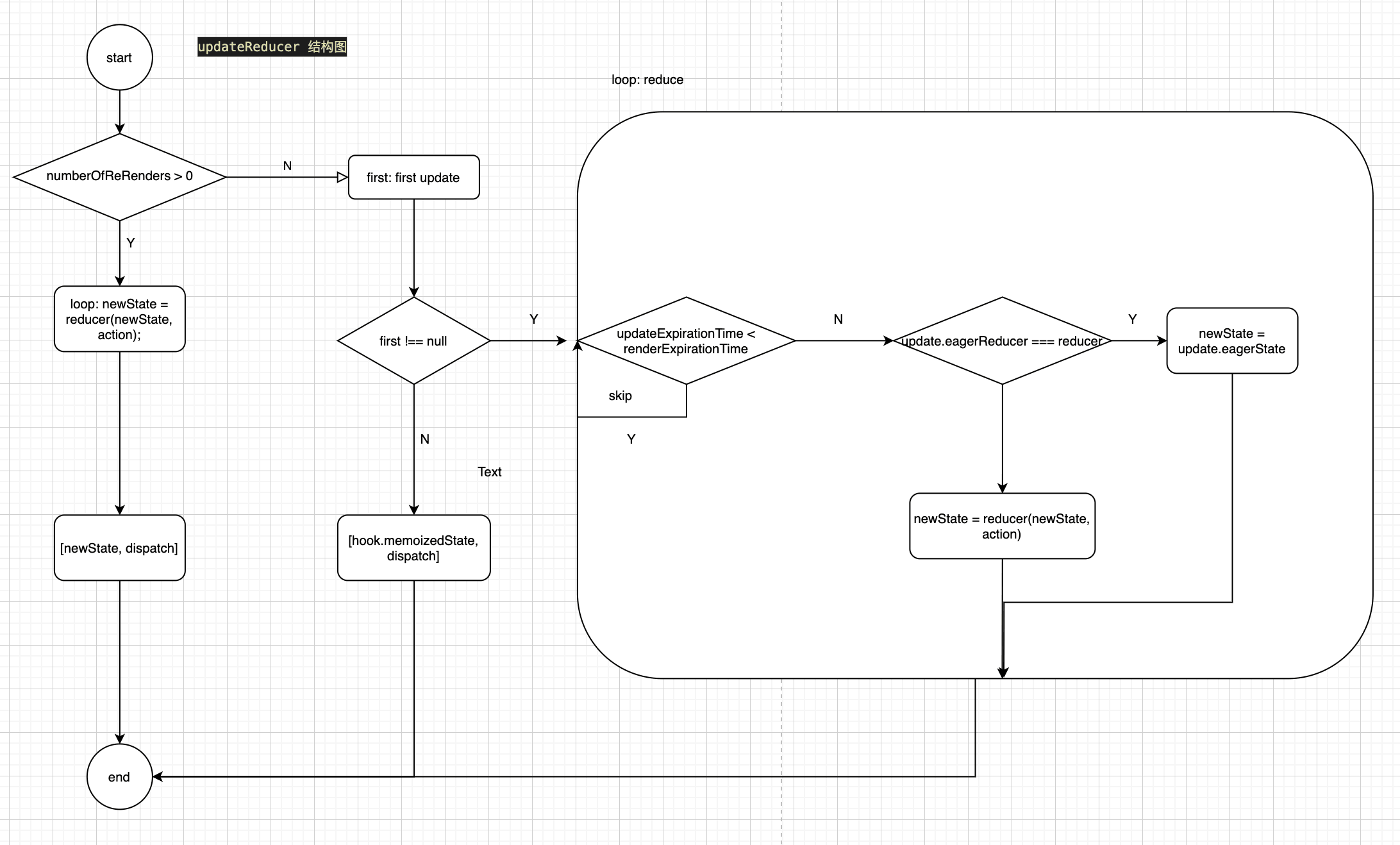 updateReducer 结构图